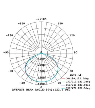 隧道燈TT550配光曲線